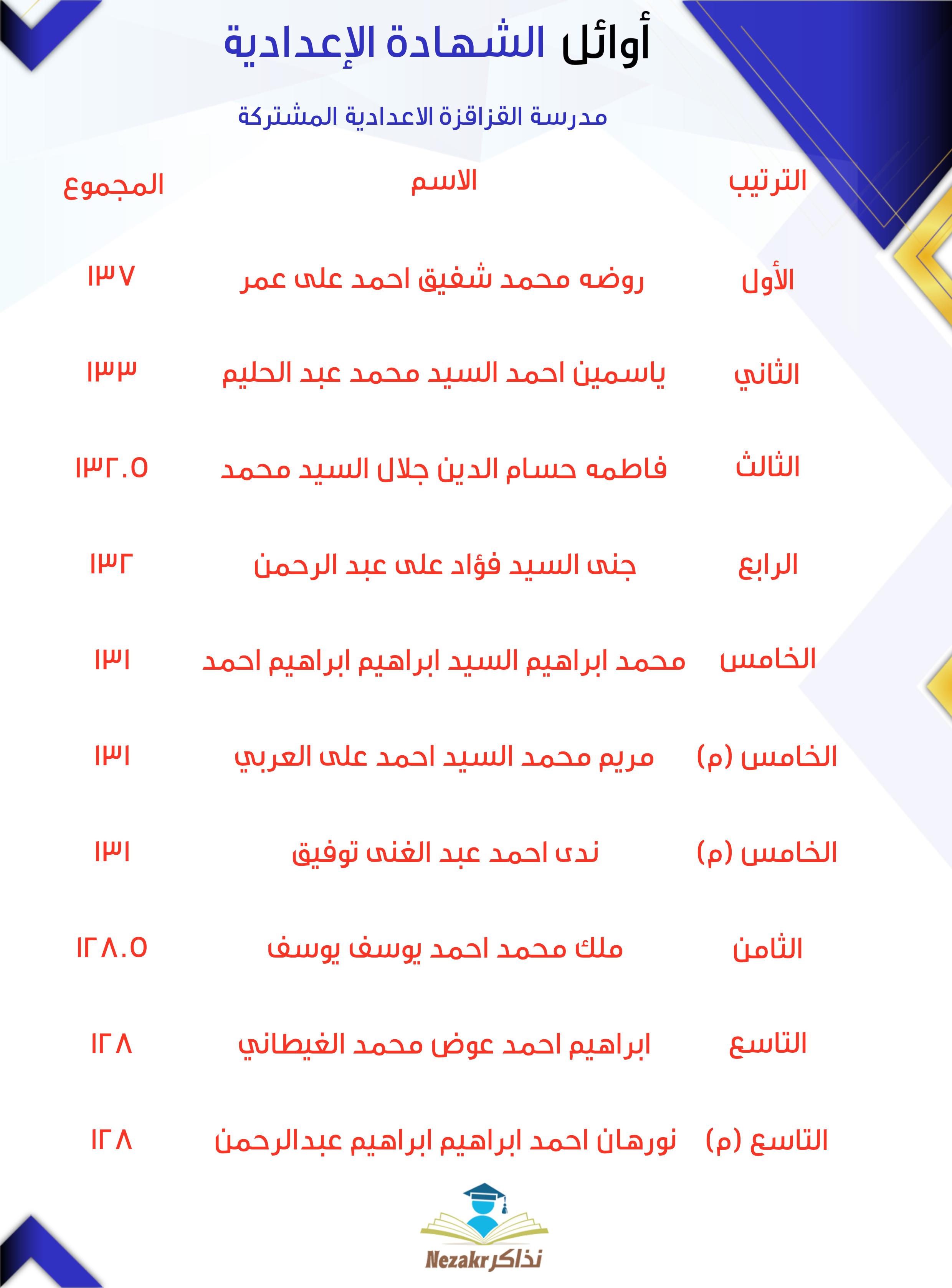 قائمة الأوائل  
